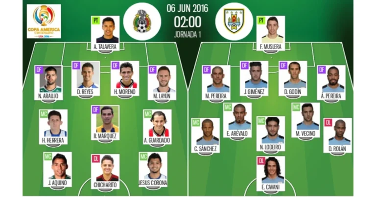 Alineaciones de Selección de Fútbol de México Contra Selección de Fútbol de Uruguay