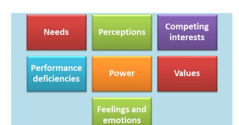 Which of the Following Is True About the Management of Conflicts of Interest?