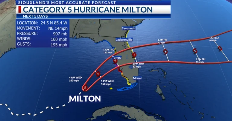 hurricane milton is expected to make landfall in florida on wednesday night.
