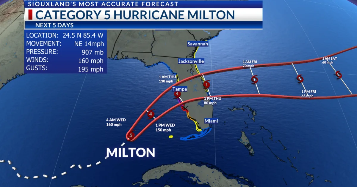 hurricane milton is expected to make landfall in florida on wednesday night.