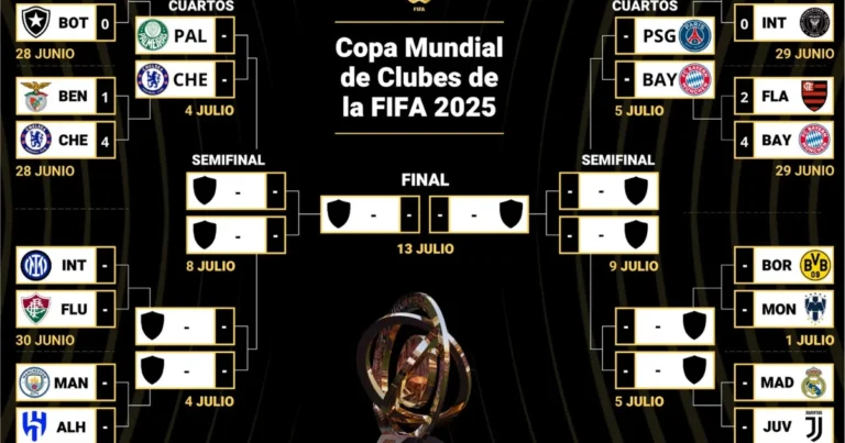 posiciones de copa mundial de clubes de la fifa 2025