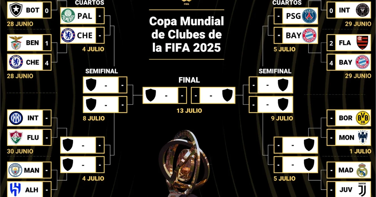 posiciones de copa mundial de clubes de la fifa 2025